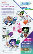 InnoTech Expo 2022