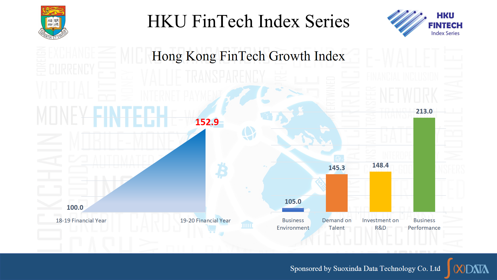 Fintech Growth Index
