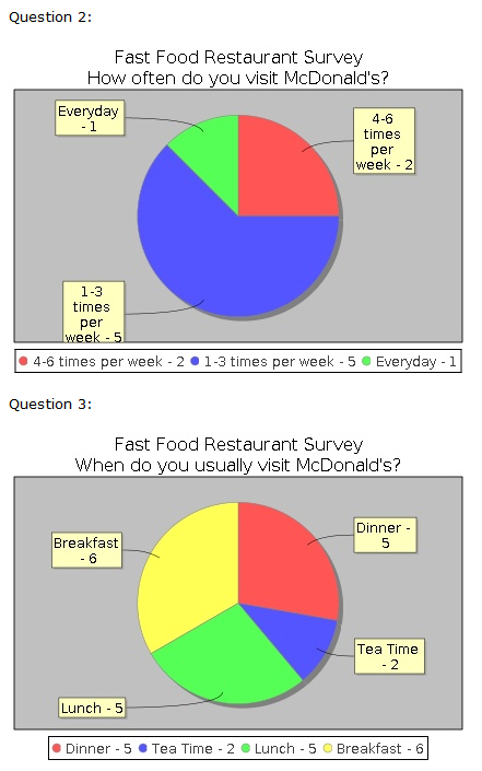 Real-time generation of statistical results