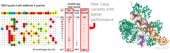 Technology Section Slider 2