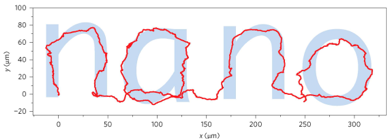 Technology Section Slider 4