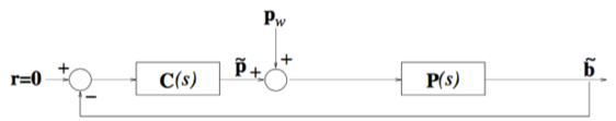 Technology Section Slider 1