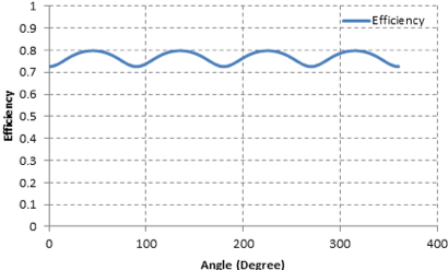 Technology Section Slider 3
