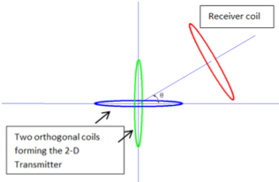 Technology Section Slider 4