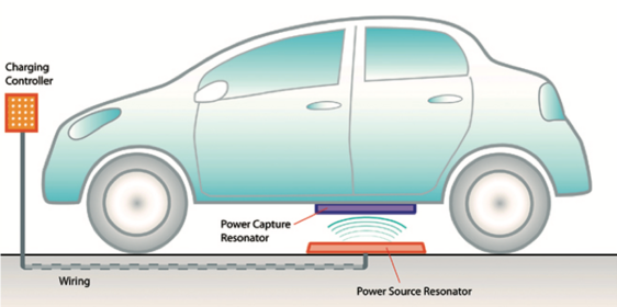Technology Section Slider 1