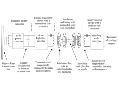 Technology Section Slider 4