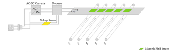 Technology Section Slider 1