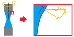 Technology Section Slider 1