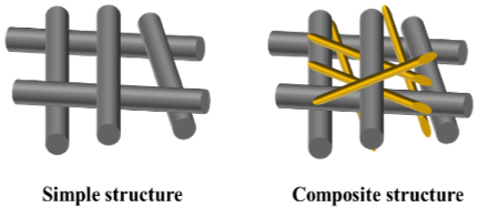 Technology Section Slider 3