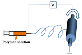 Technology Section Slider 1