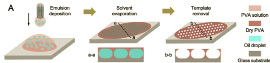 Technology Section Slider 2