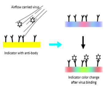 Technology Section Slider 3