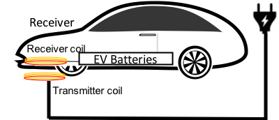 Technology Section Slider 1