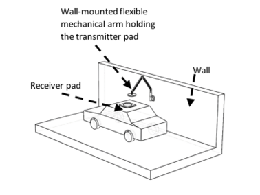 Technology Section Slider 2